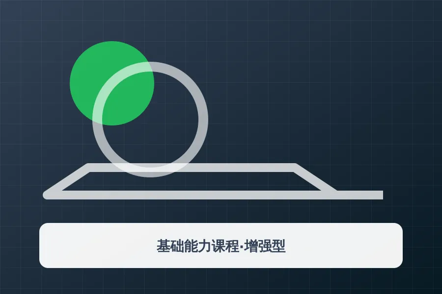 基础能力课程·增强型应用示意图